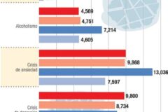 80 % de la población penitenciaria dominicana presenta problemas de salud mental - Diario Libre