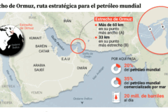 Omán reitera su «firme compromiso» con la seguridad marítima en el estrecho de Ormuz