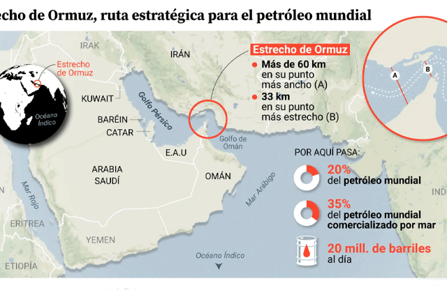 Omán reitera su «firme compromiso» con la seguridad marítima en el estrecho de Ormuz