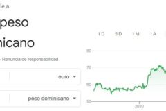 Euro hoy en República Dominicana: precio y cotización de la divisa este sábado 22 de agosto de 2026 - Clarin.com