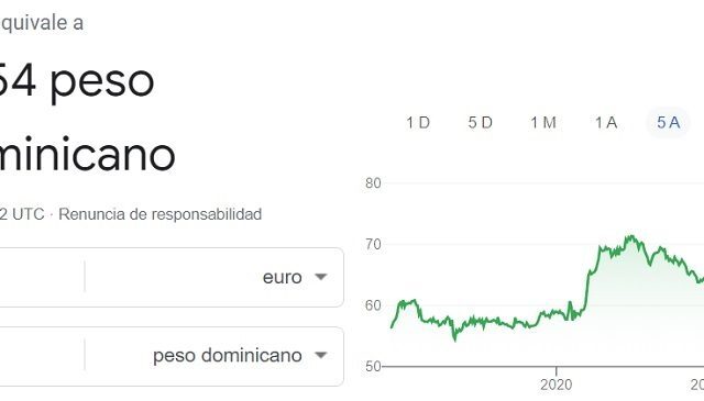Euro hoy en República Dominicana: precio y cotización de la divisa este sábado 22 de agosto de 2026 - Clarin.com