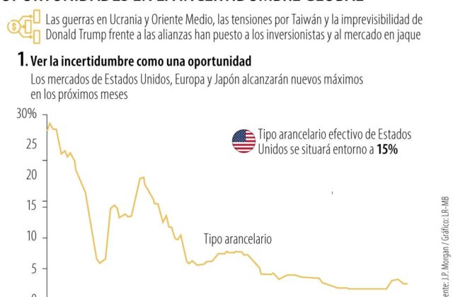 J.P. Morgan muestra interés de expandir sus inversiones en República Dominicana - Listín Diario