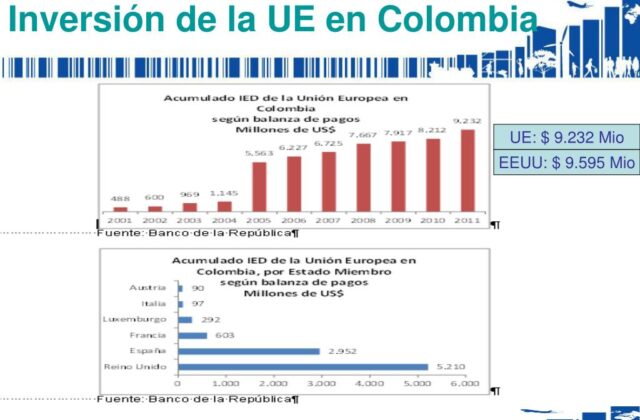 La UE desbloquea 2 millones de euros para ayudar a Colombia