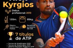 Kyrgios, suspendido provisionalmente por un metabolito de la cocaína