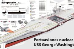 El portaaviones USS George Washington llega a Oriente Medio para relevar al Abraham Lincoln