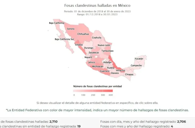 Informe revela que al menos 58 fosas clandestinas en México estuvieron vinculadas a feminicidios
