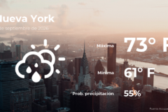 El tiempo de hoy en Nueva York para este domingo 6 de septiembre