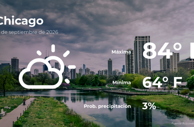 Pronóstico del clima en Chicago para este sábado 12 de septiembre