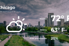 Pronóstico del clima en Chicago para este viernes 18 de septiembre
