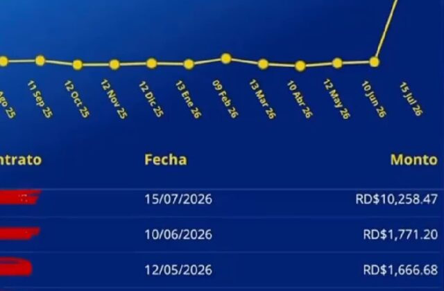 Usuarios buscan alternativas ante la falta de respuestas por incremento en la factura eléctrica