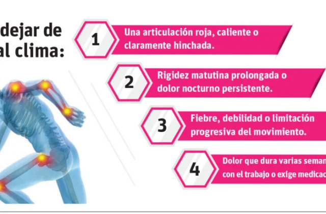 ¿Duelen las articulaciones con el cambio de clima?