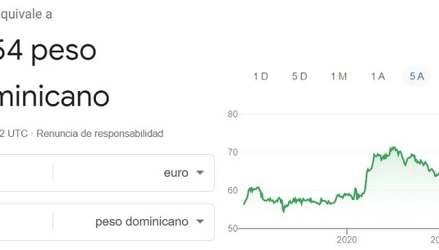 Euro hoy en República Dominicana: precio y cotización de la divisa este sábado 22 de agosto de 2026 - Clarin.com