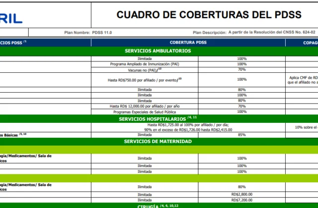 Cesáreas aumentan por decisión de la mujer, pero Sisalril contempla solo ante complicaciones de parto