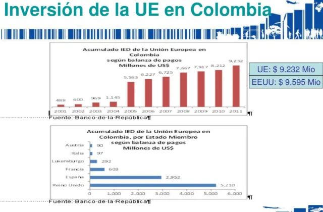 La UE desbloquea 2 millones de euros para ayudar a Colombia