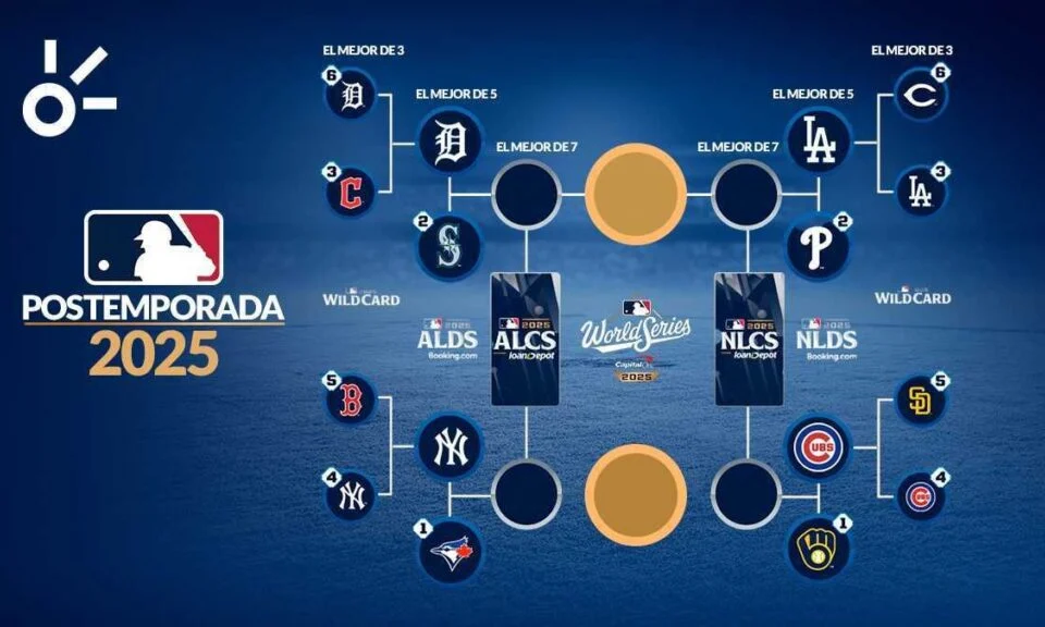 Cinco series que prometen encender la lucha por los playoffs esta semana en MLB