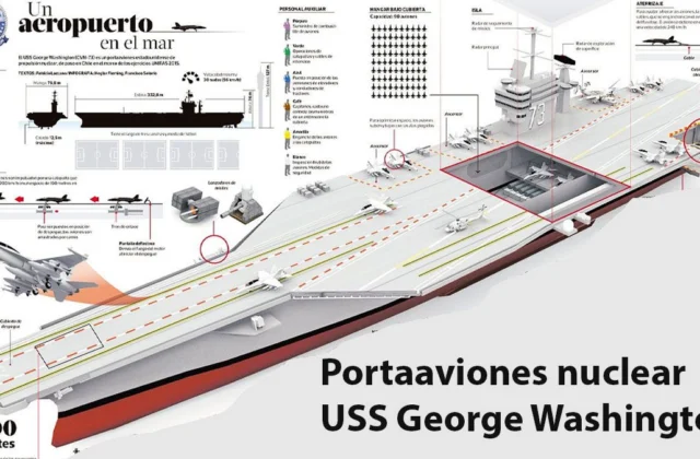 El portaaviones USS George Washington llega a Oriente Medio para relevar al Abraham Lincoln