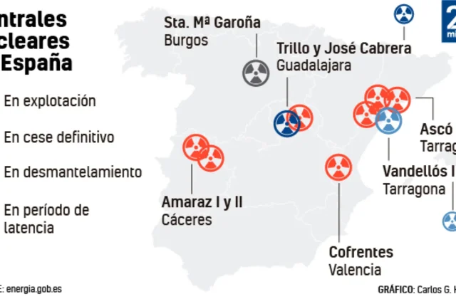 Gobierno español prolonga hasta 2030 la explotación de la mayor central nuclear del país