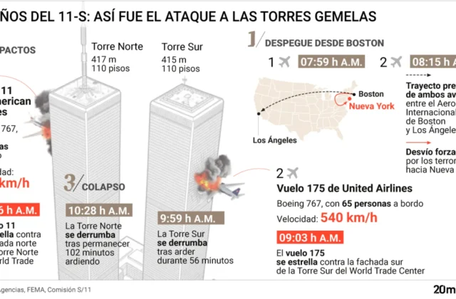 #Mundo:Radiografía del ataque a las Torres Gemelas: así fue el minuto a minuto desde el despegue de los aviones… hasta su impacto en el...